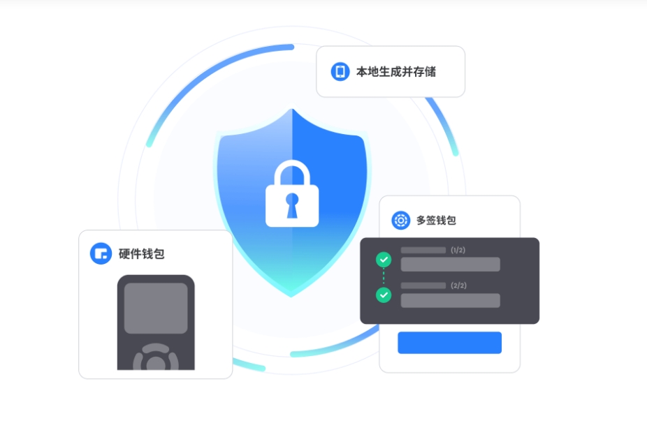 建成